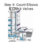 Step Four: Count The Number Of Elbows, Their Degrees And Check Valves